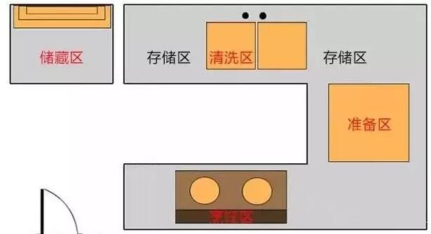 福州裝修設計-廚房設計